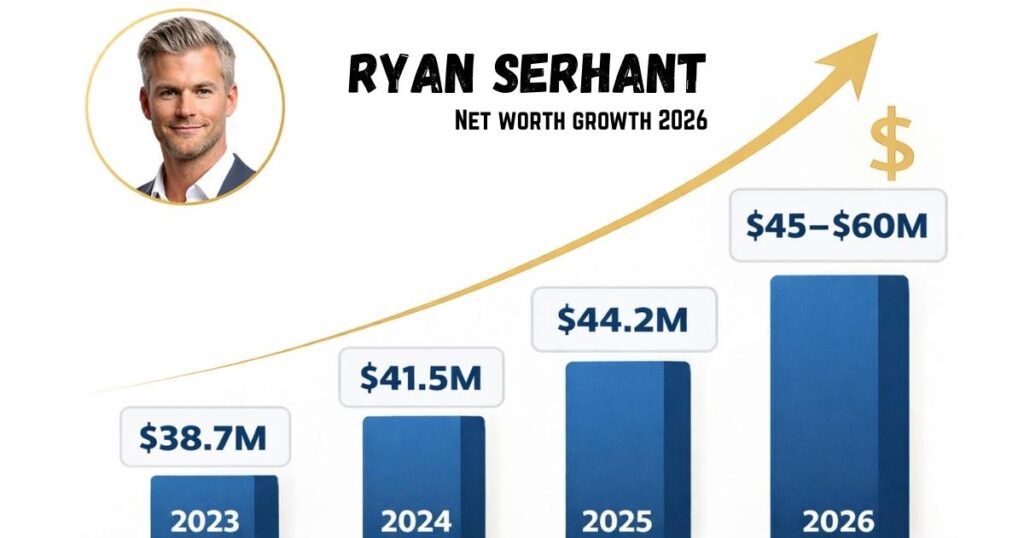 Ryan Serhant net worth growth 2026