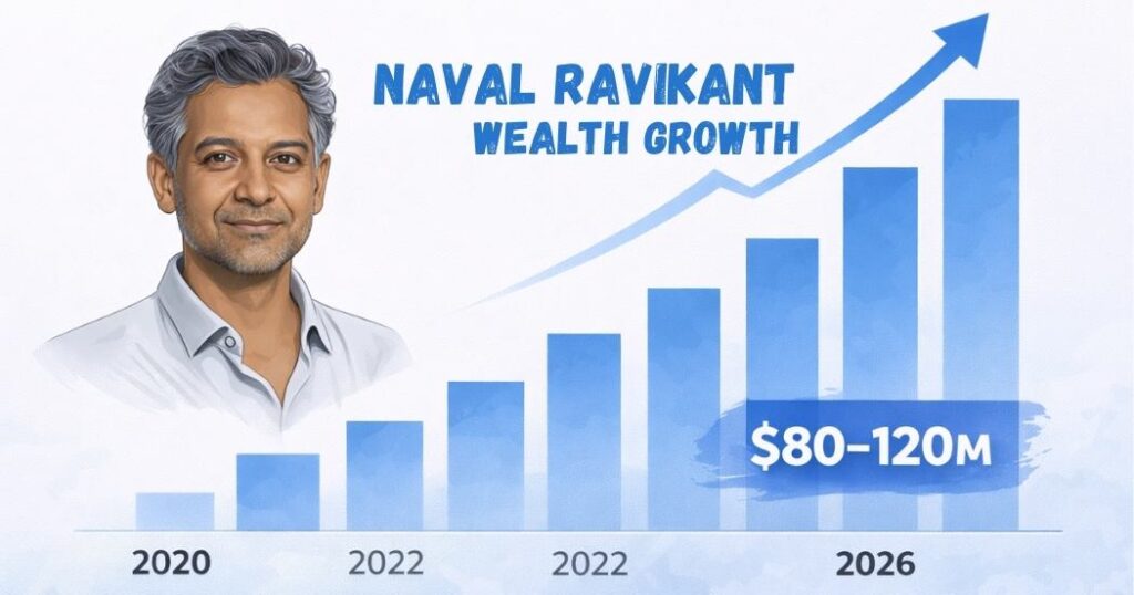 naval ravikant wealth growth chart