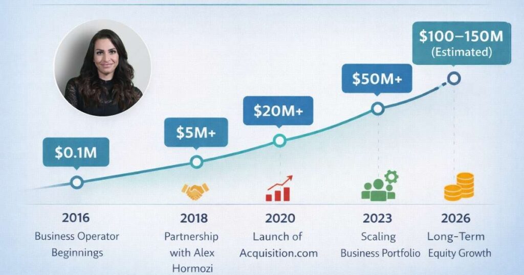 Leila Hormozi net worth growth and business empire expansion