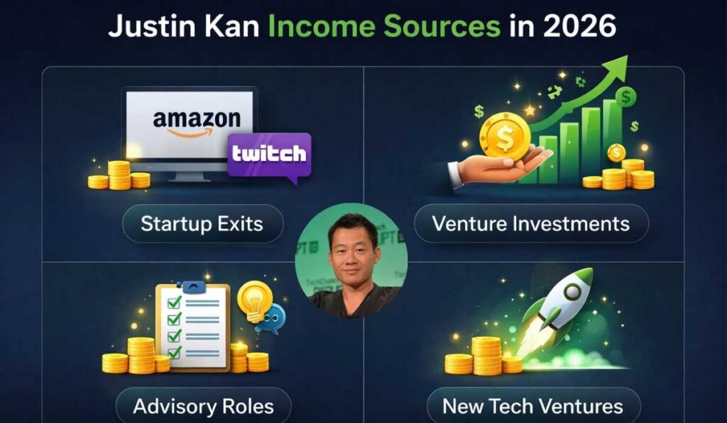 Justin Kan income sources 2026 showing Twitch exit, venture investments, advisory roles and tech startups