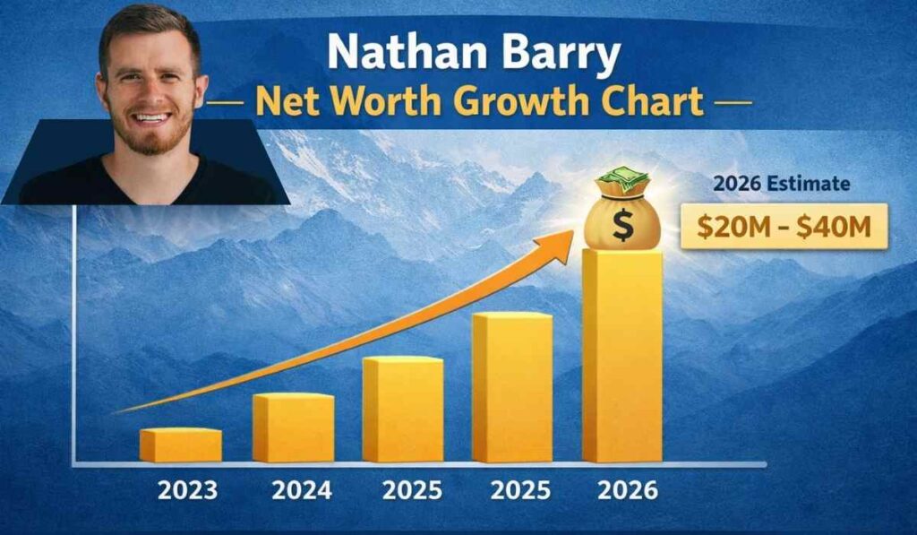 Nathan Barry net worth growth chart 2026 estimated