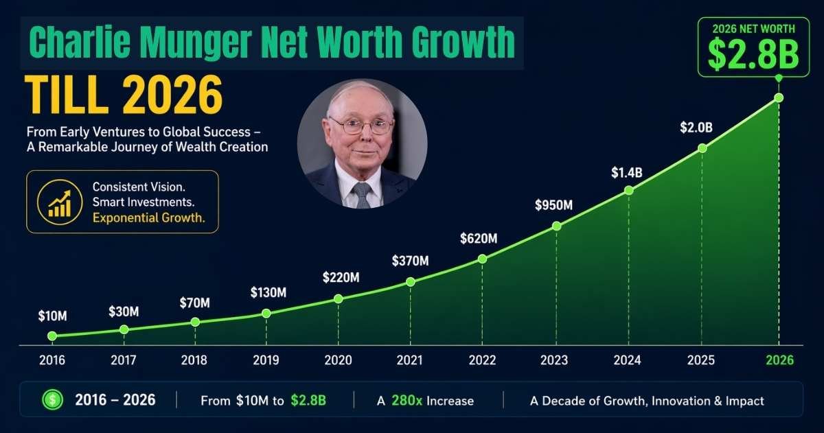Charles T Munger Jr. Net Worth