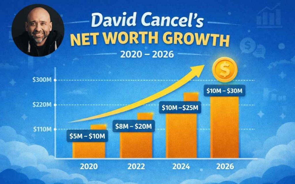 David Cancel net worth growth 2020 to 2026
