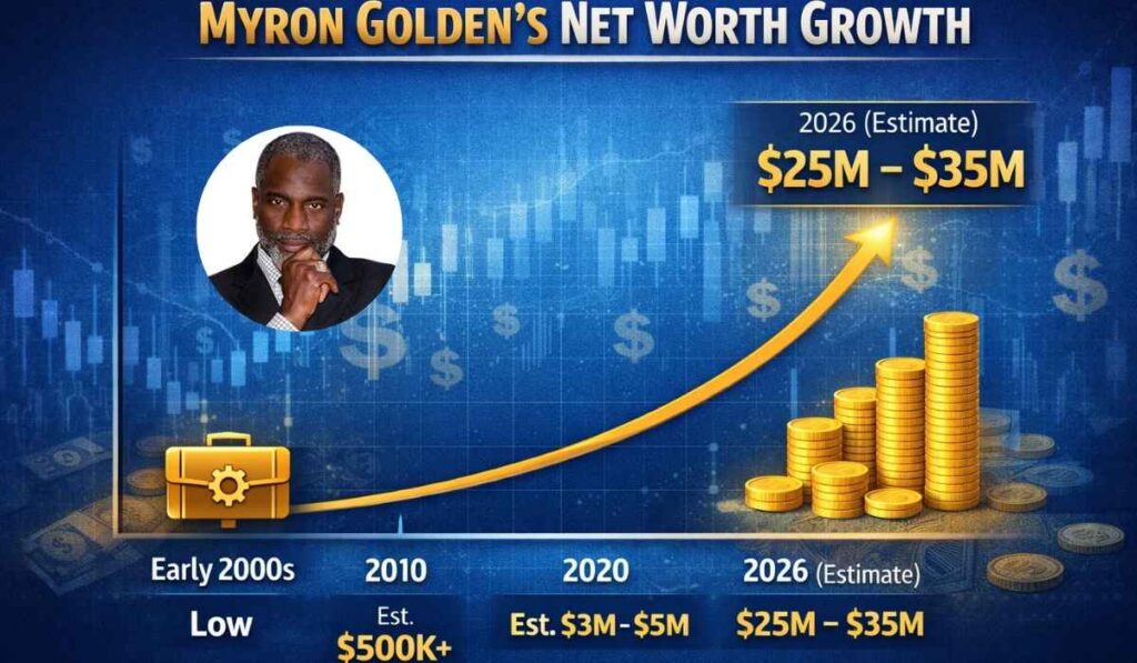Myron Golden Net Worth Growth Chart From Early Career to 2026