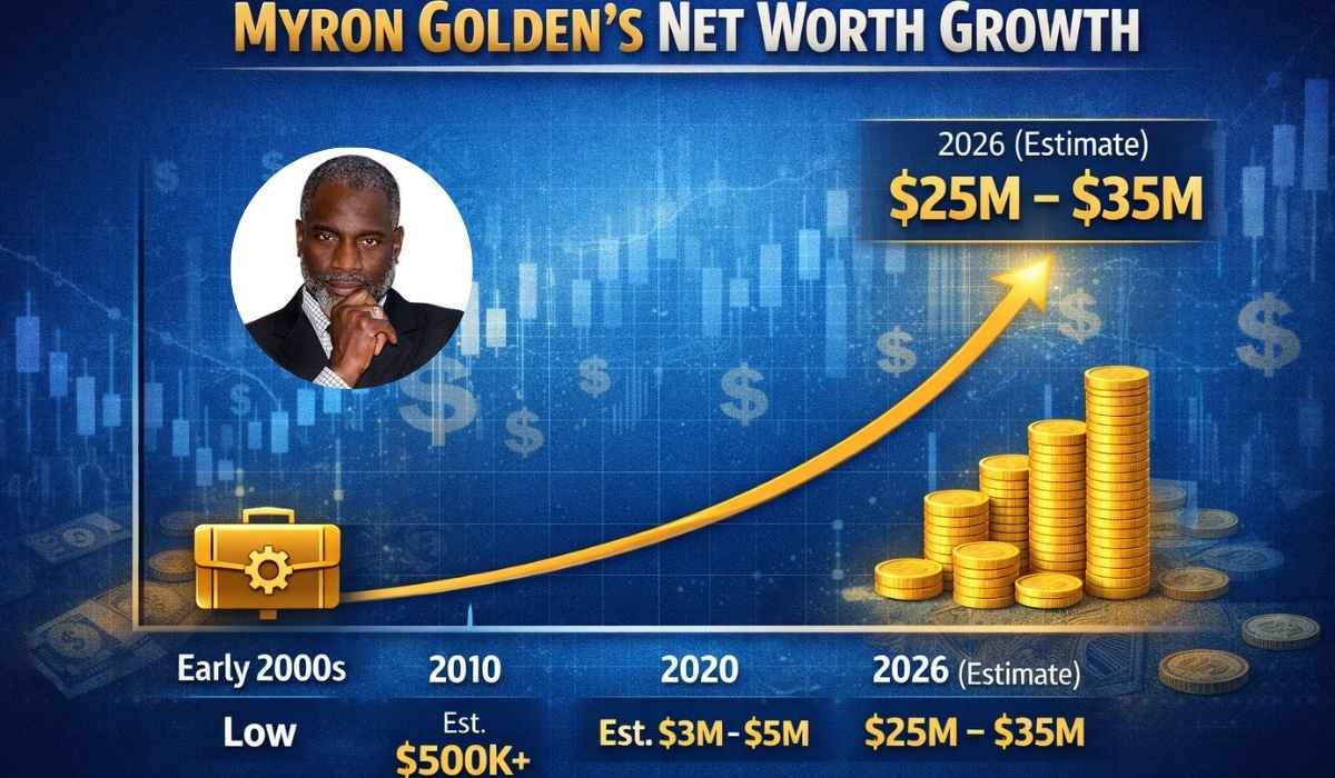 Myron Golden Net Worth 2026: How He Makes $2M/Month (Coaching, Courses ...
