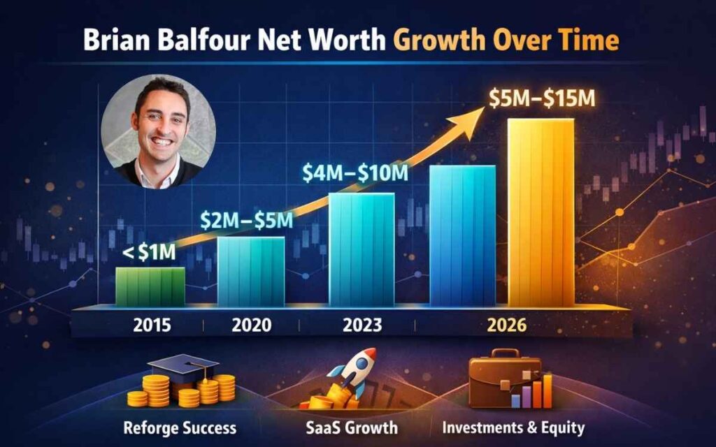 Brian Balfour Net Worth in 2026