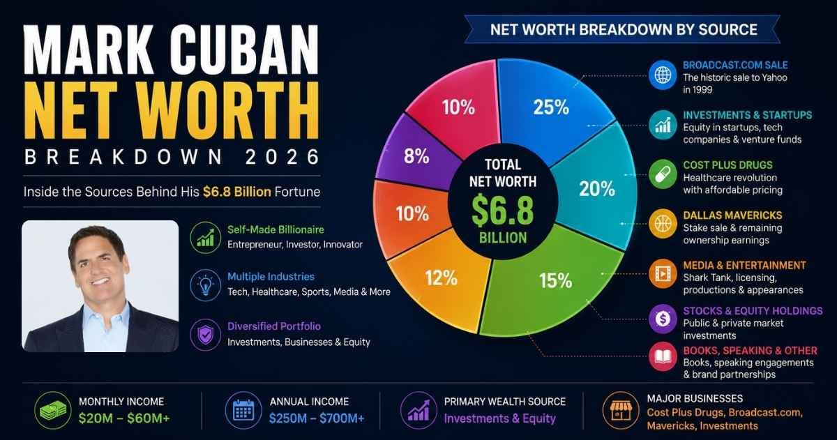 What Is The Net Worth Of Mark Cuban