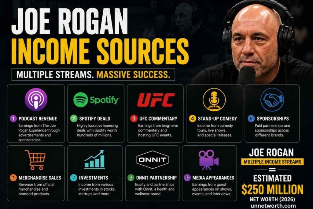 Joe Rogan Income Sources infographic